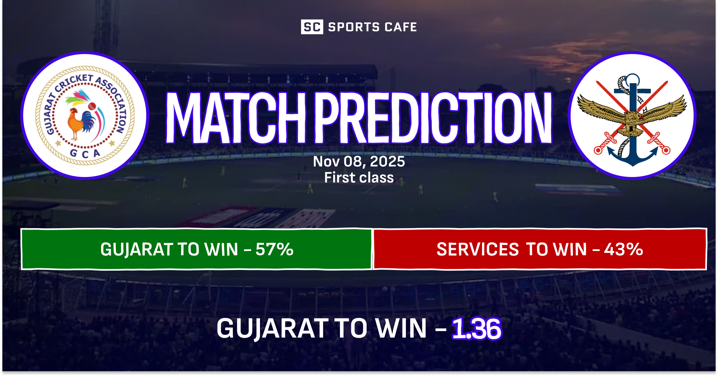 Gujarat vs Services Match Prediction